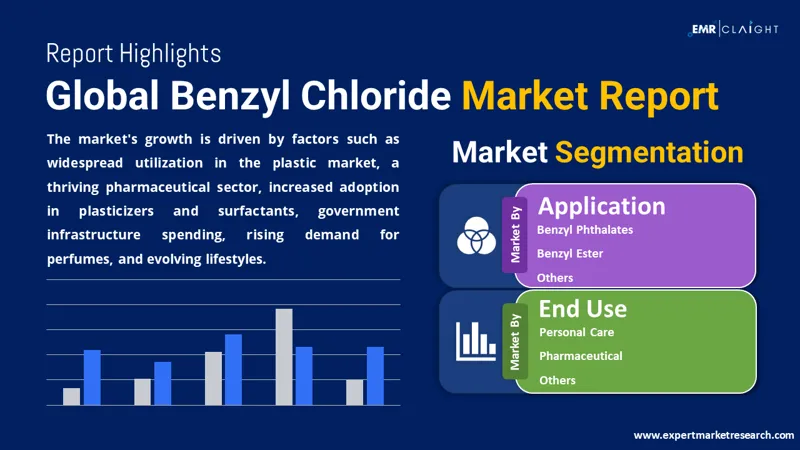 Global Benzyl Chloride Market