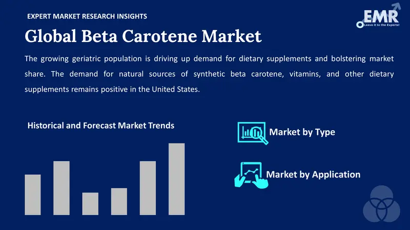 beta carotene market by segment