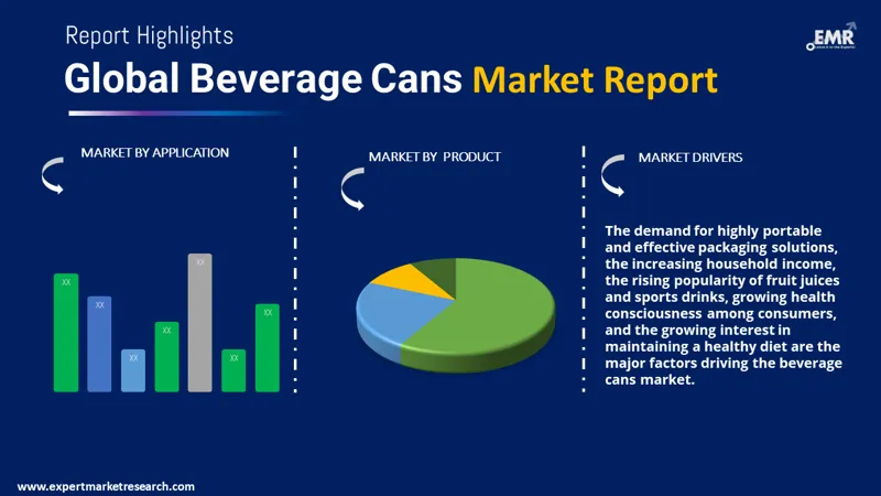 beverage cans market by segments
