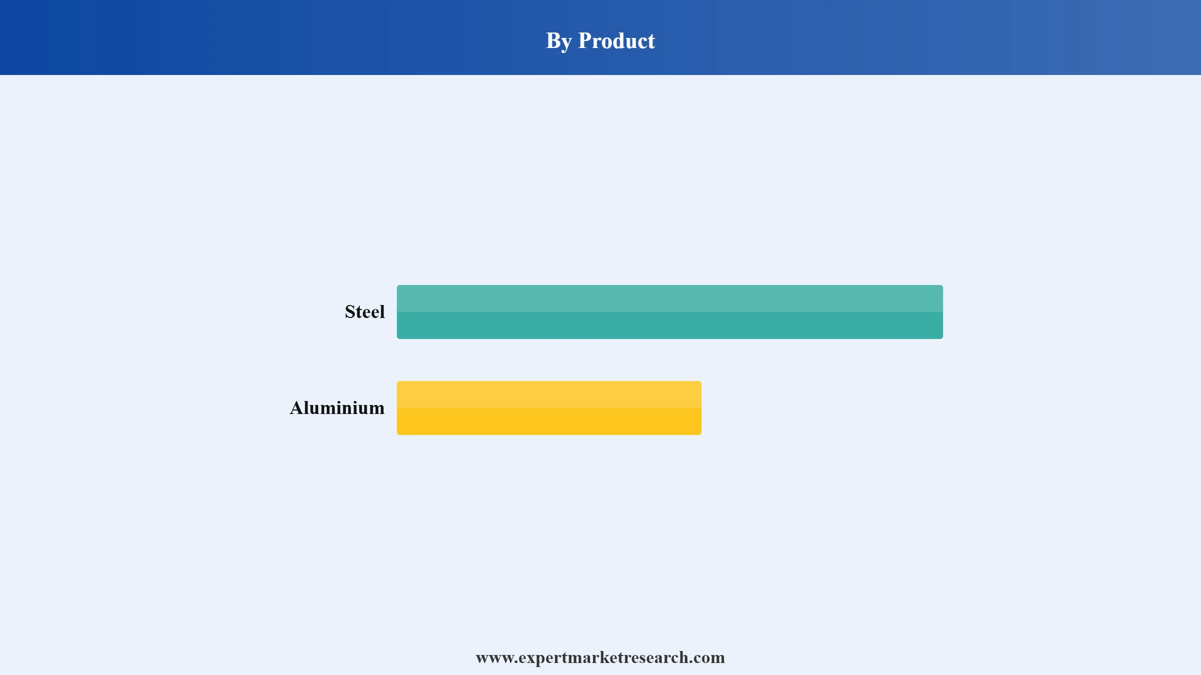 Beverage Cans Market Segment Product