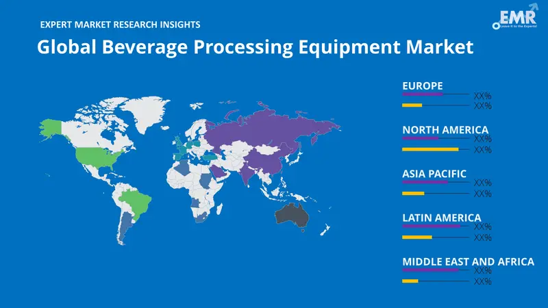 beverage processing equipment market by region