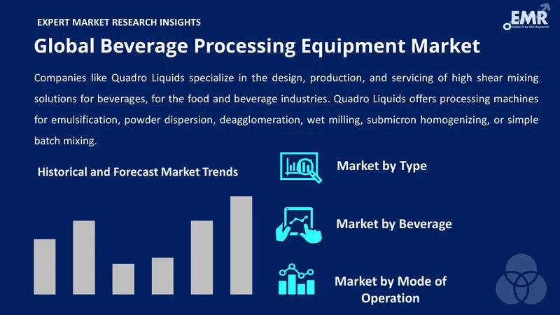 beverage processing equipment market by segments