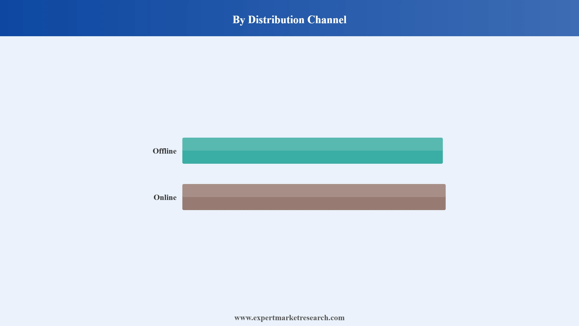 Bicycle Market Segment Distribution Channel