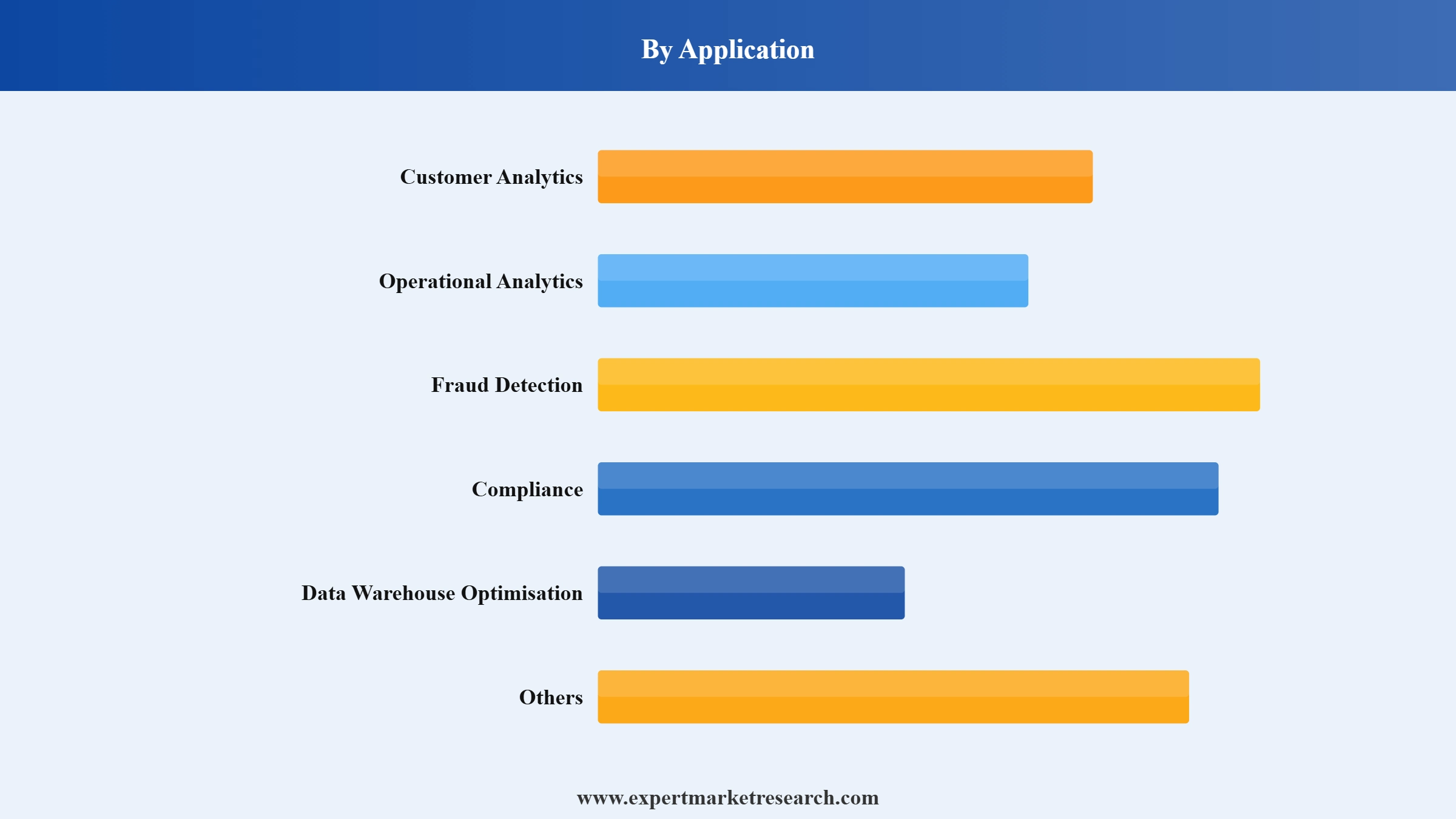Big Data Market Segment Application