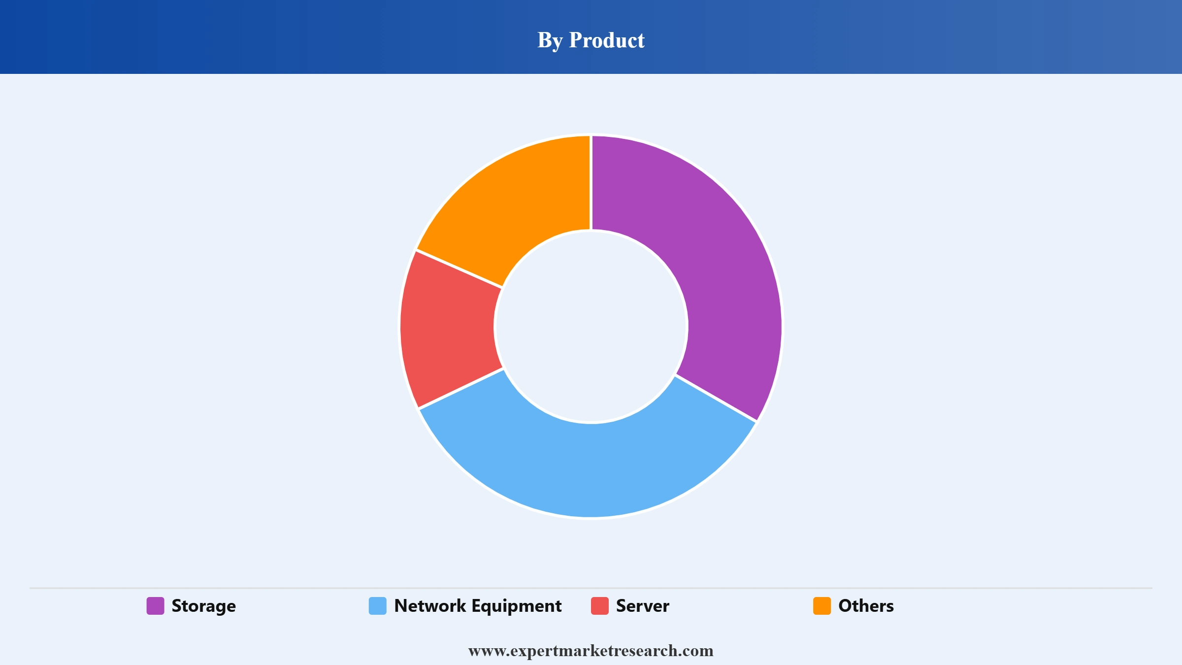 Big Data Market Segment Product