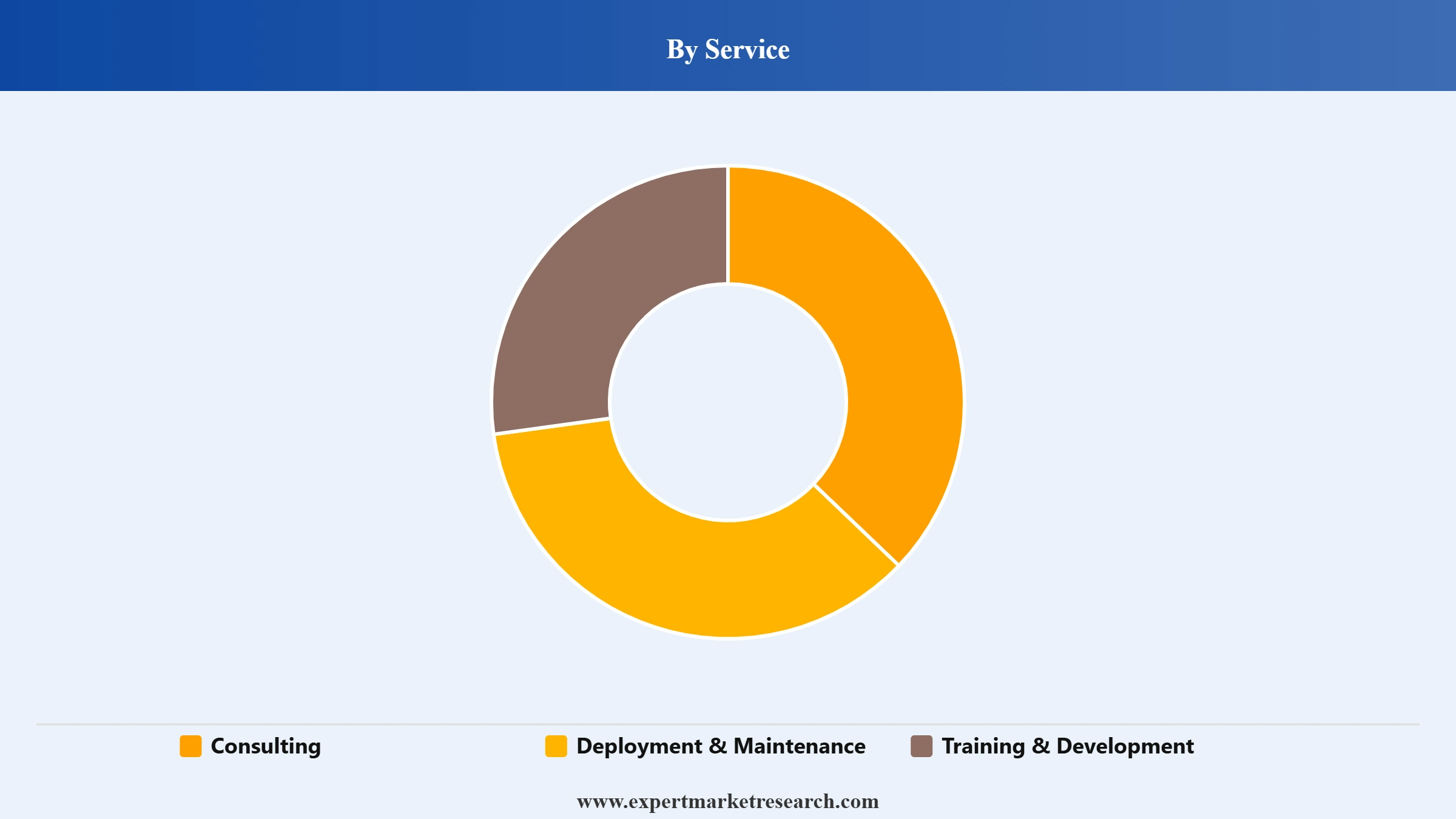 Big Data Market Segment Service