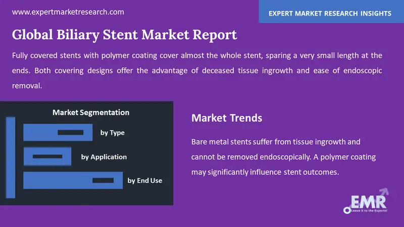 biliary stent market by segments