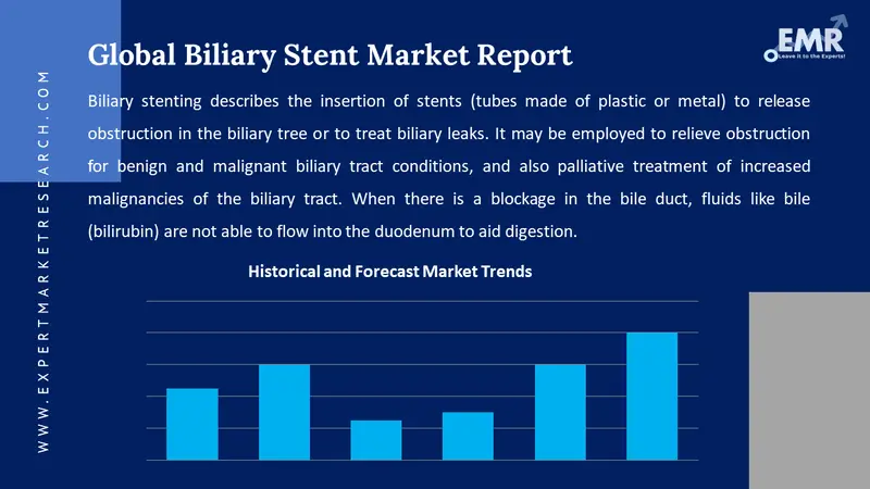 biliary stent market