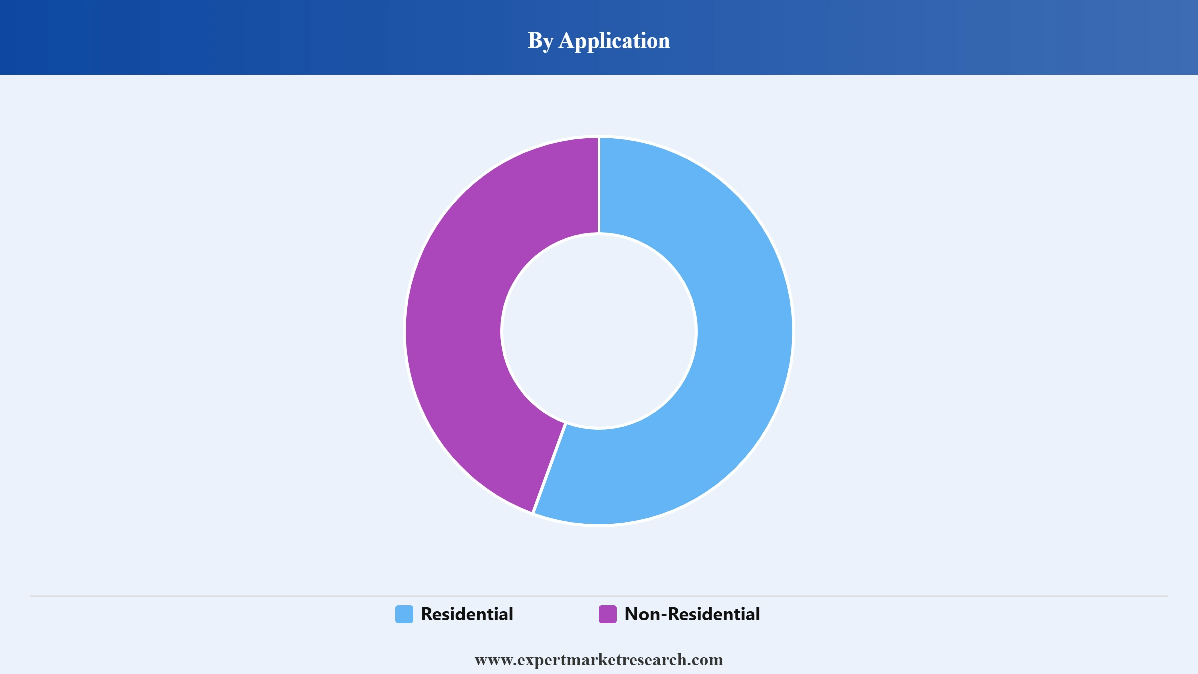 BIM in Construction Market Segment Application
