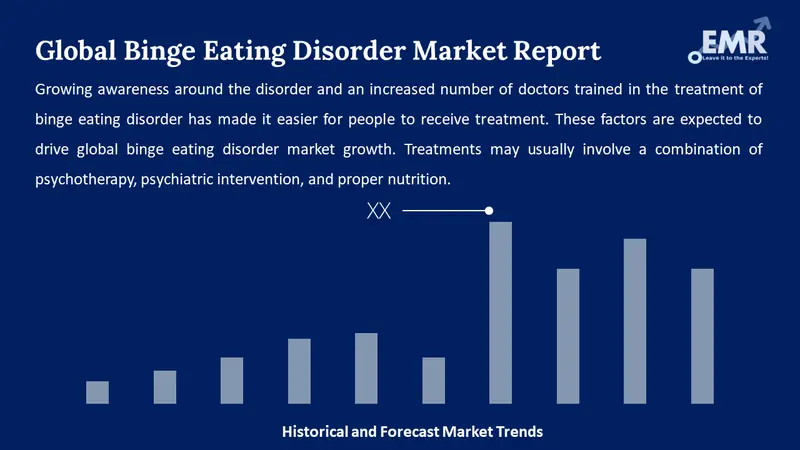 binge eating disorder market