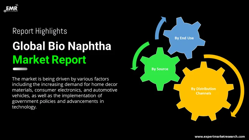 bio naphtha market by segments