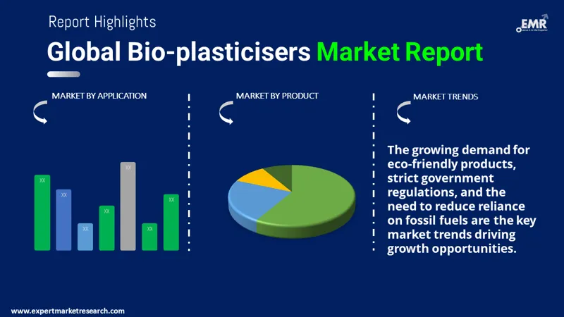 bio plasticisers market by segments