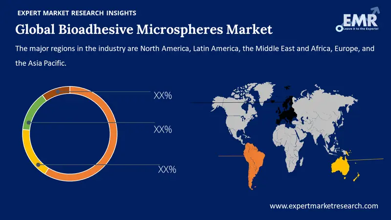 bioadhesive microspheres market by region