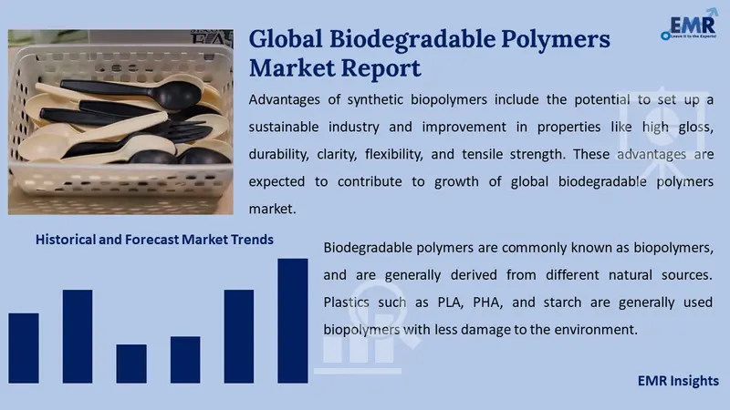 biodegradable polymers market
