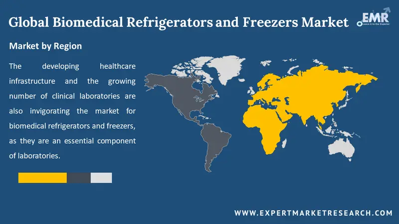biomedical refrigerators and freezers market by region