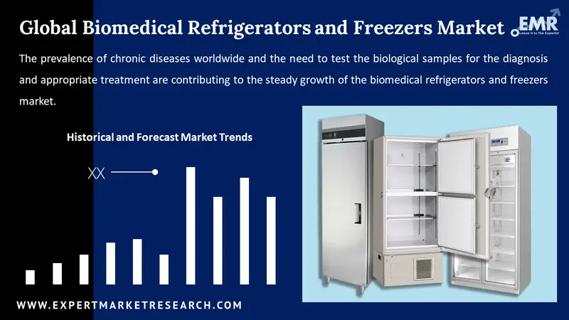 biomedical refrigerators and freezers market