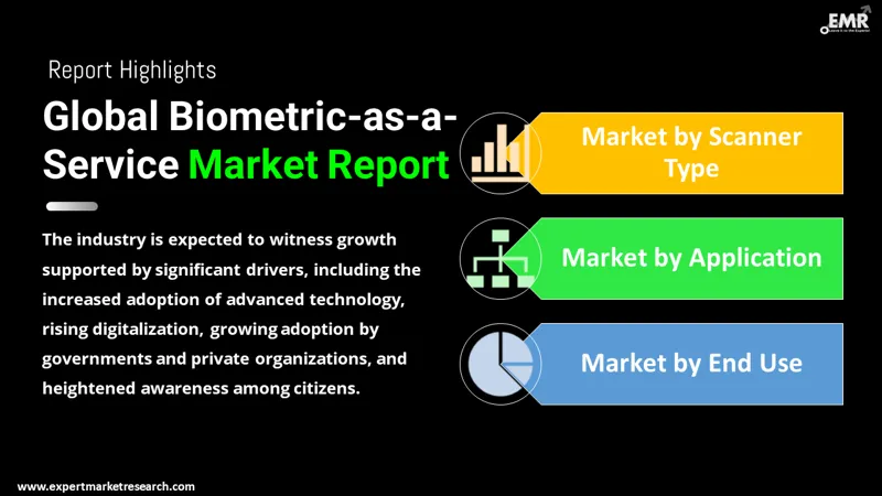 Biometric-as-a-Service Market By Segments
