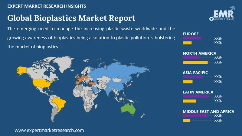 bioplastics market by region
