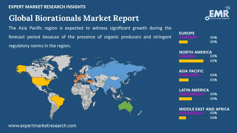 biorationals market by region