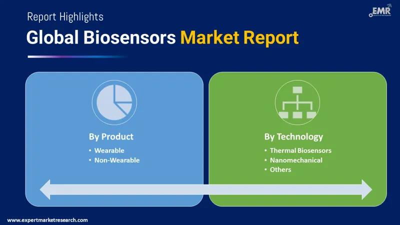 Biosensors Market By Segments