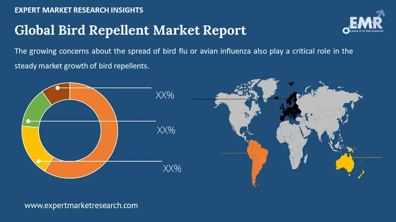 bird repellent market by region