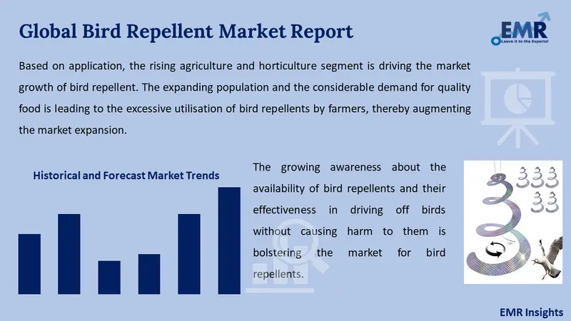 bird repellent market