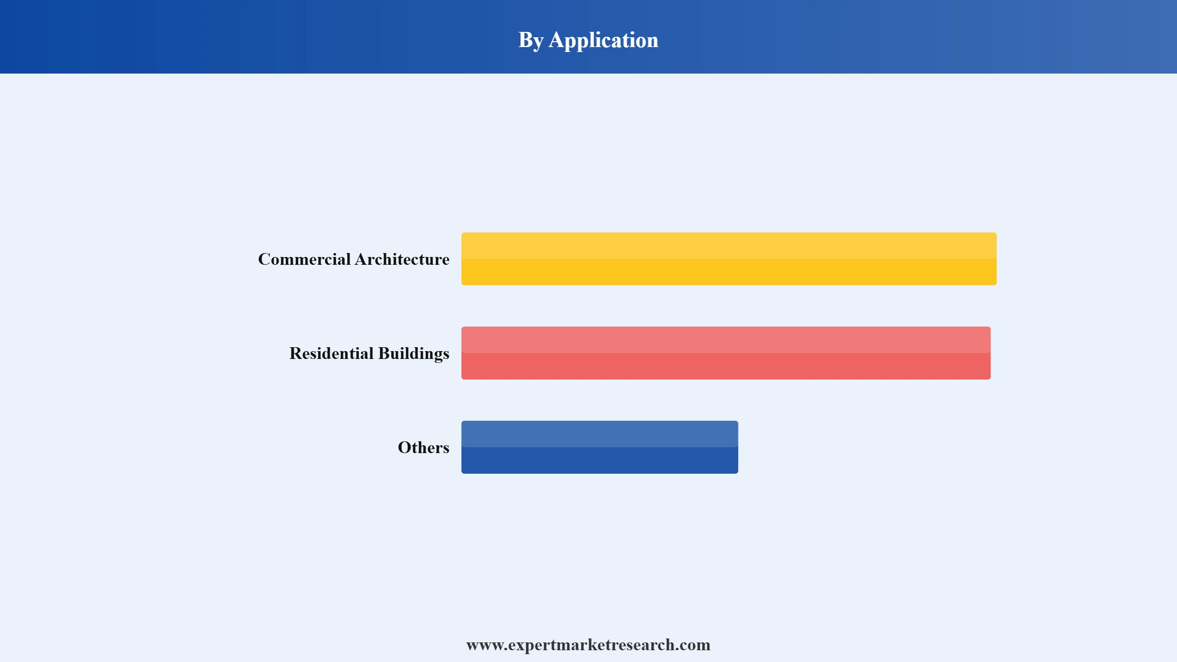 Black Bricks Market Segment Application