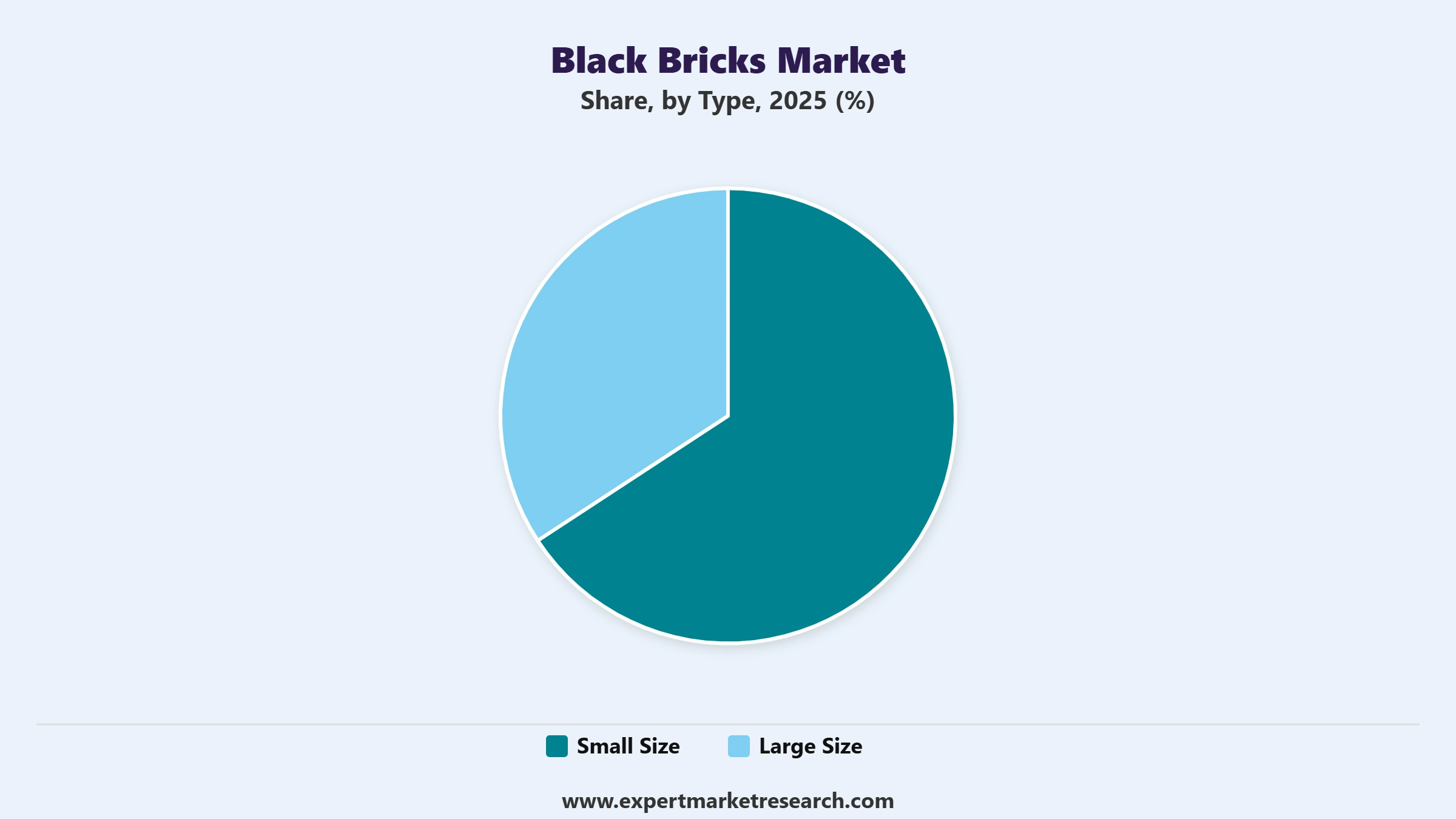 Black Bricks Market Segment Type