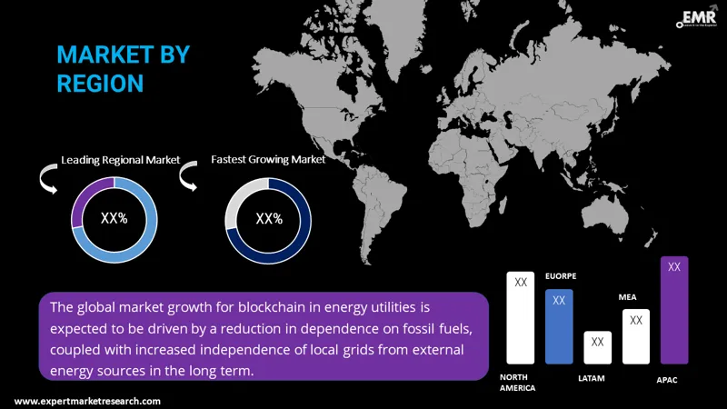blockchain-in-energy-utilities-market-by-region
