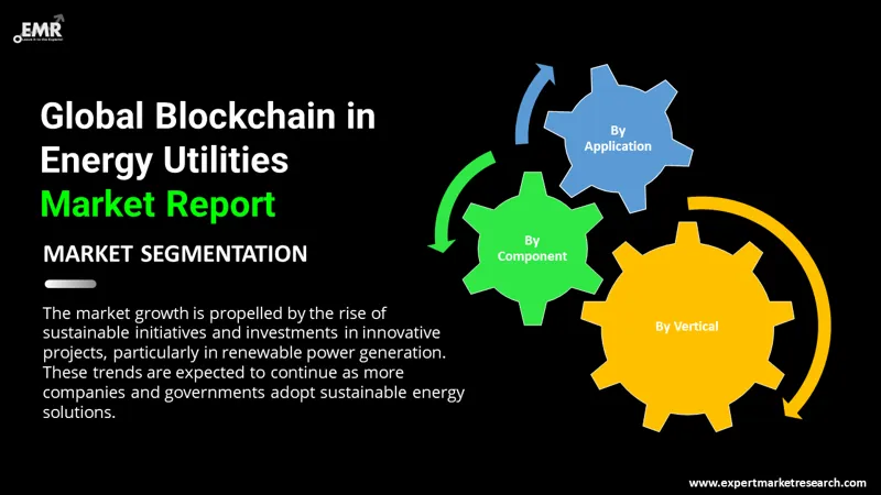 blockchain-in-energy-utilities-market-by-segmentation