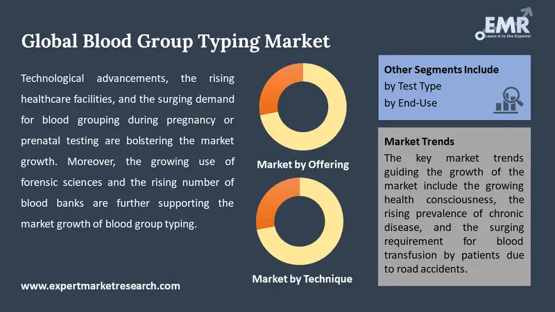 blood group typing market by segments