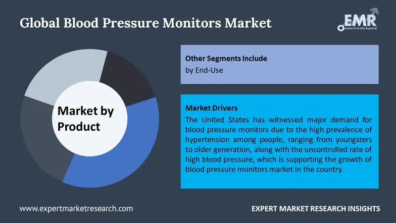 blood pressure monitors market by segments