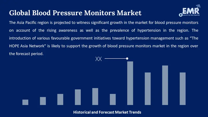 blood pressure monitors market