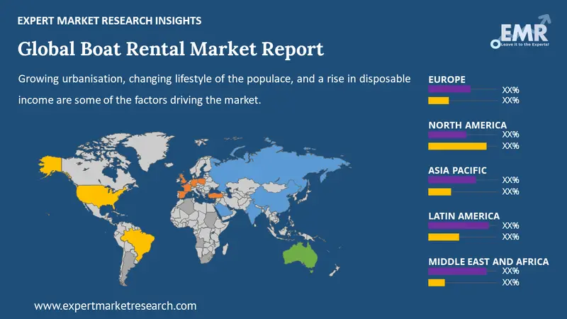 boat rental market by region