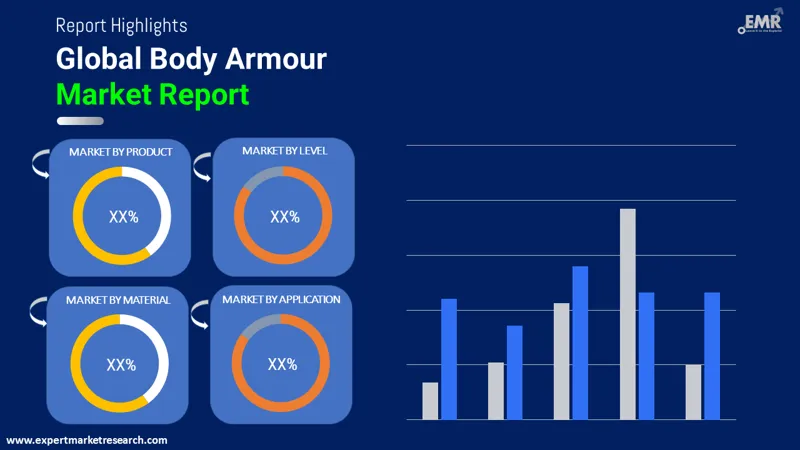 Body Armour Market By Segments