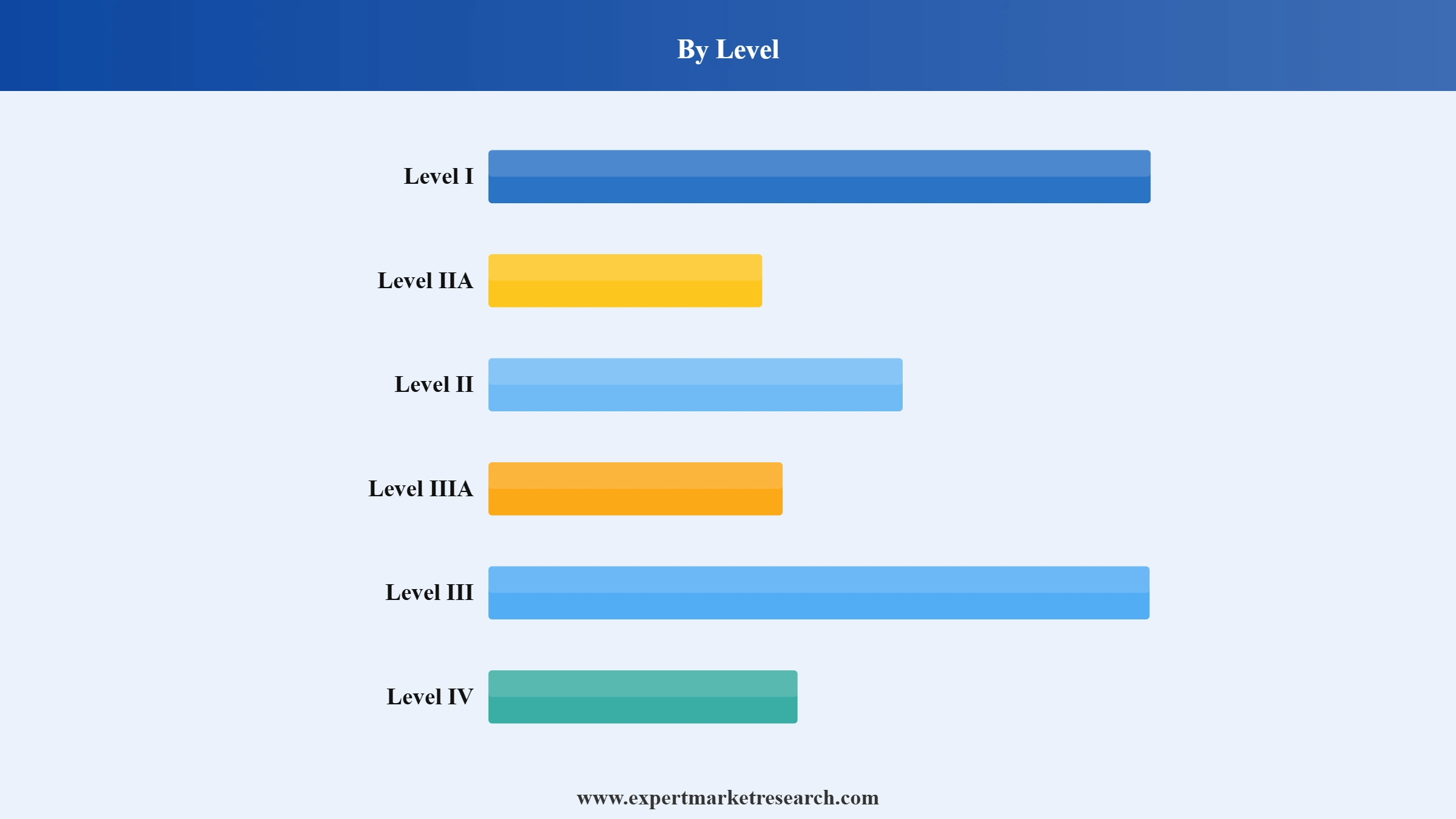 Body Armour Market Segment Level