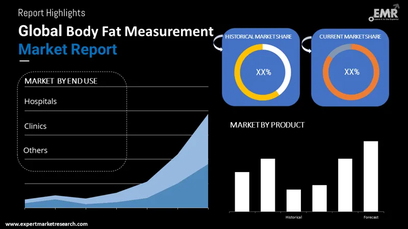 body-fat-measurement-market-by-segmentation