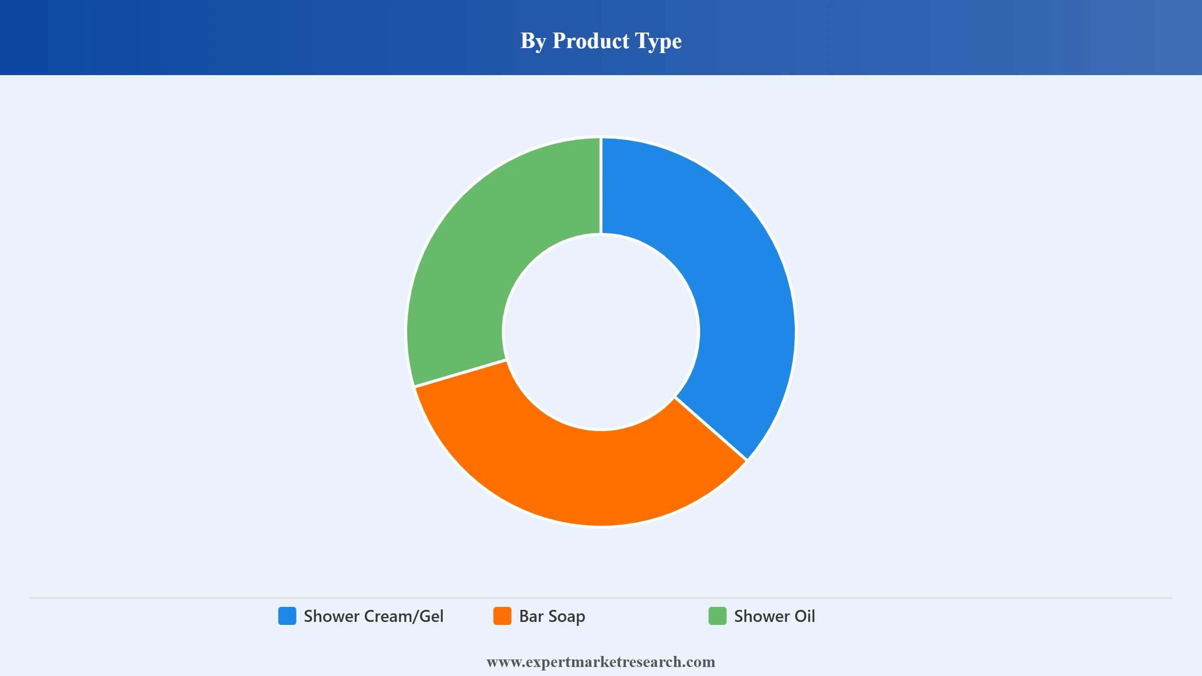 Body Wash Market Segment Product Type