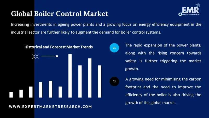 boiler control market