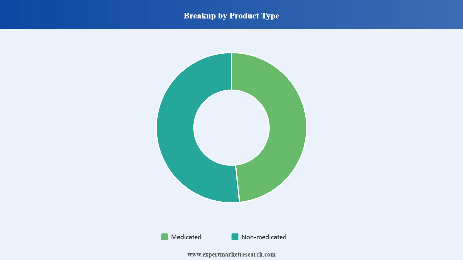 Bolivia Shampoo Market Segment Product Type
