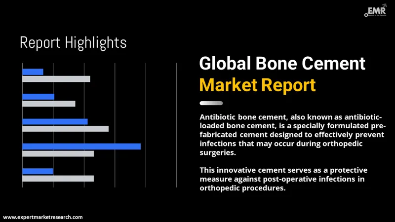 Global Bone Cement Market