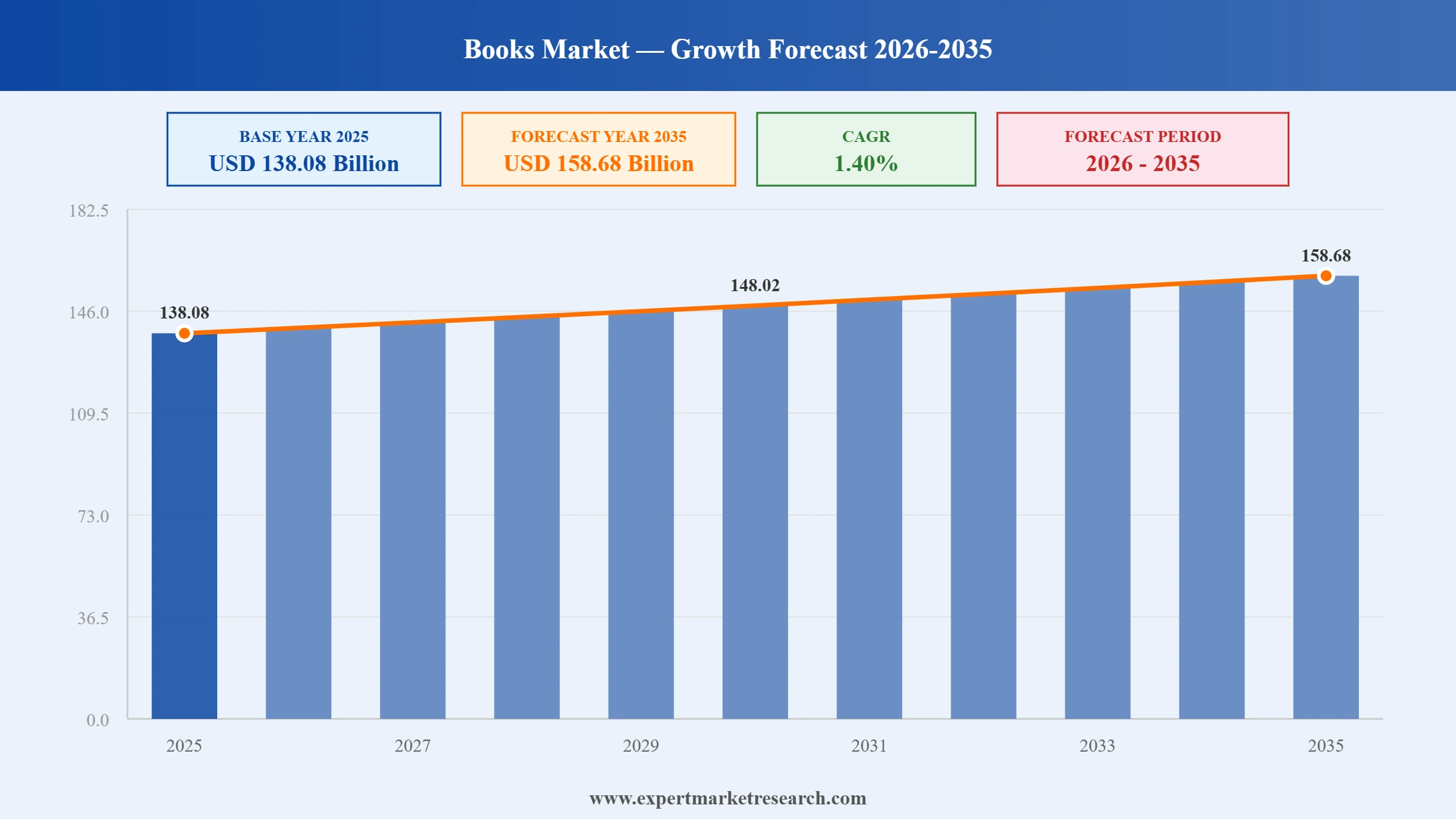 Books Market Graph