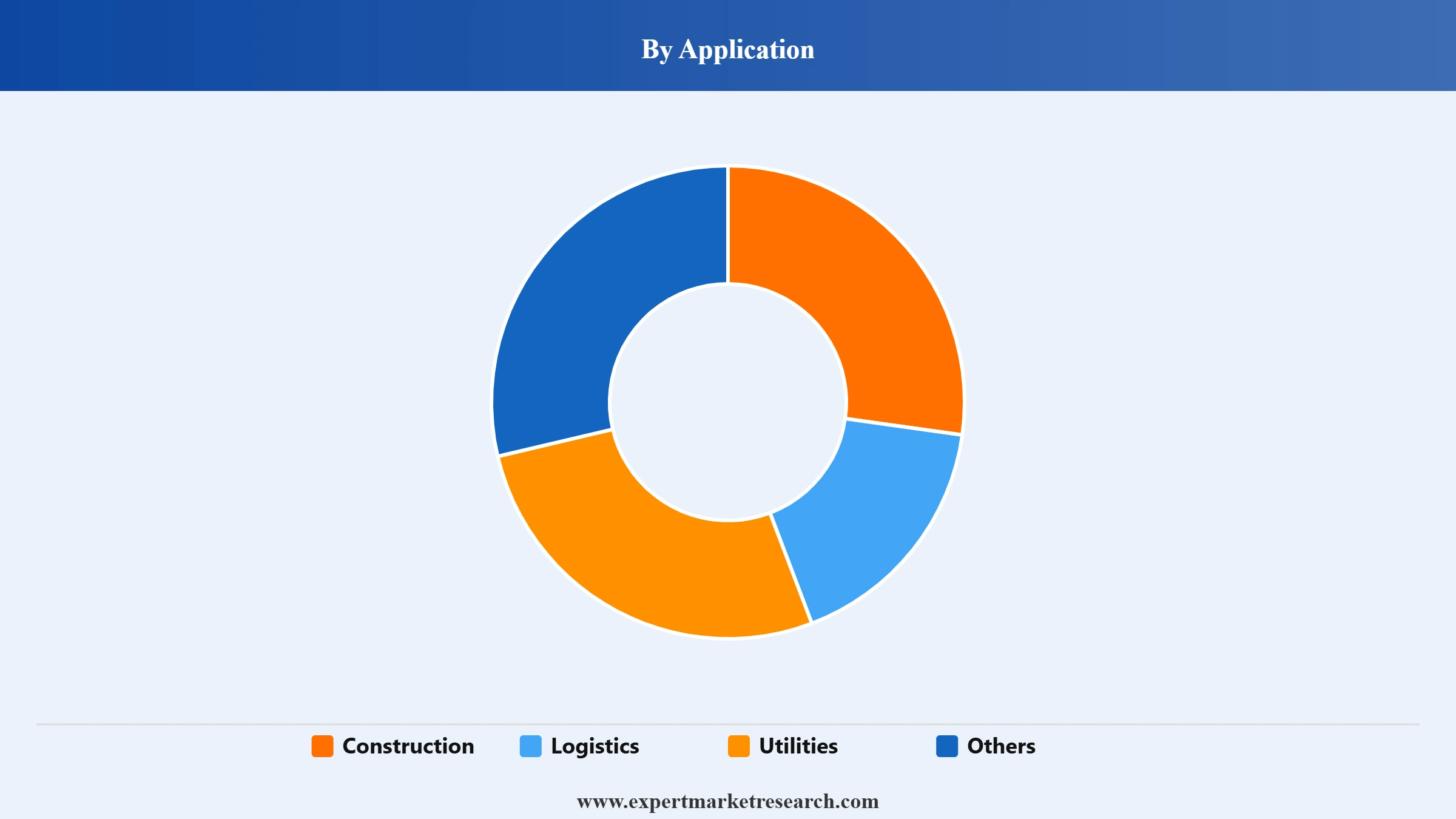 Boom Trucks Market Segment Application