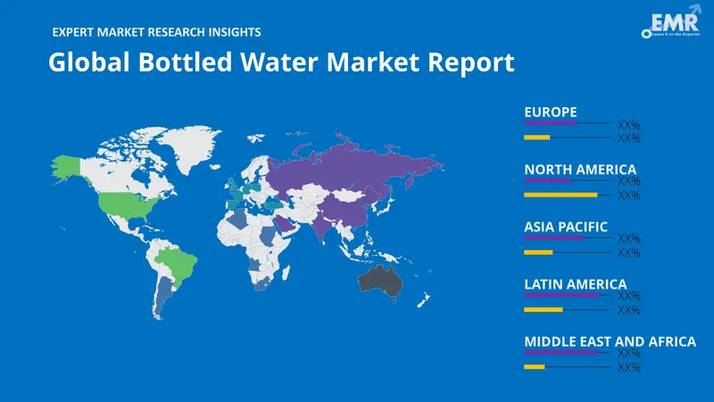 bottled water market by region