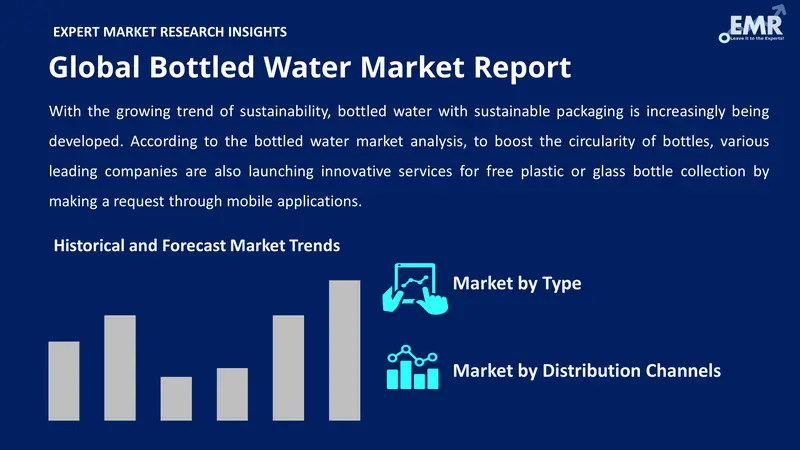 bottled water market by segments