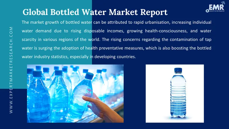 bottled water market