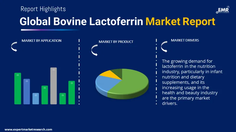bovine lactoferrin market by segments