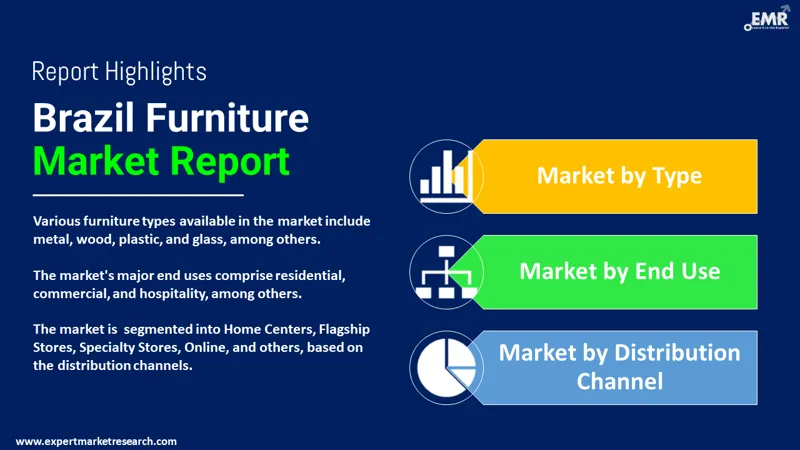 brazil furniture market by segments