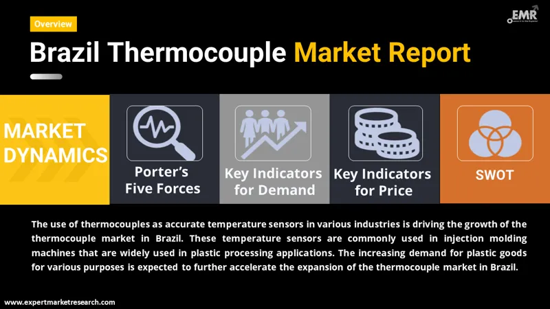 brazil thermocouple market by region