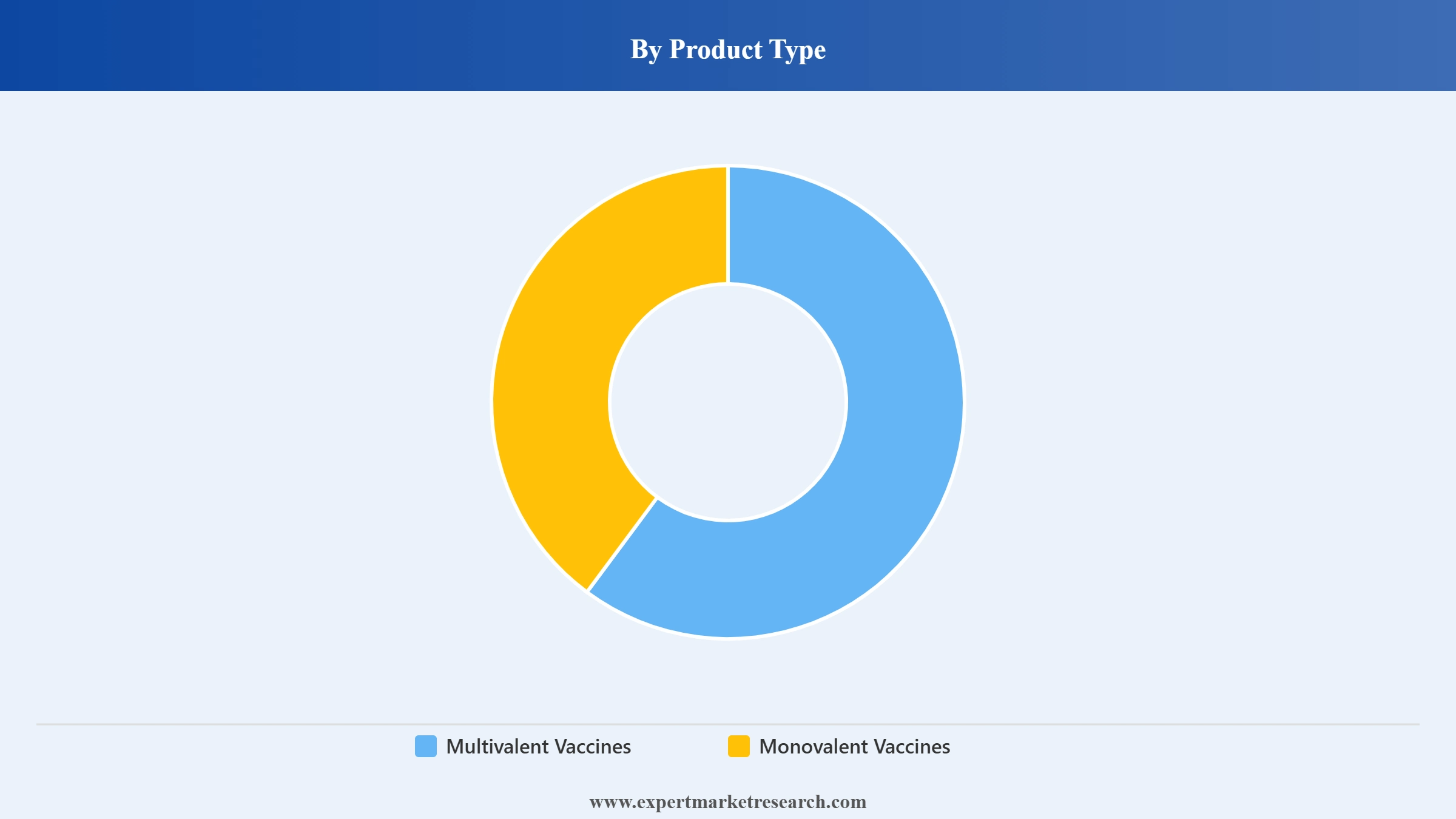 Brazil Vaccine Market Segment Product Type